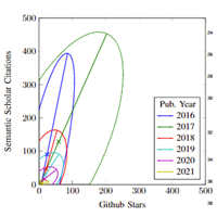 Citations vs. Stars